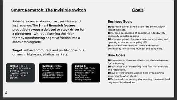 A product brief slide headed Smart Rematch: The Invisible Switch, with a goals column and three city data cards for Delhi, Mumbai and Bangalore.